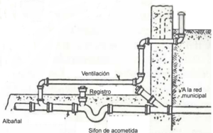 Conoce las mejores opciones de material para tu instalación sanitaria