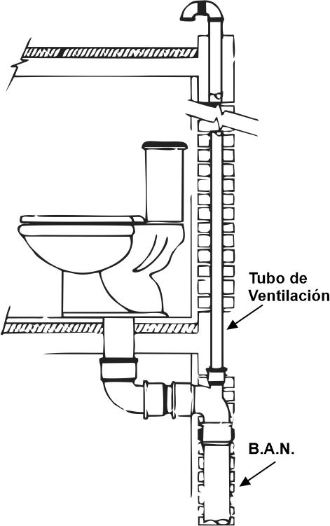 sistema de ventilacion