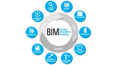 esquema de trabajo bim