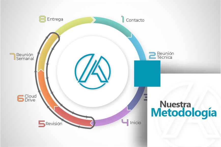 Nuestra metodología - Alher Sem