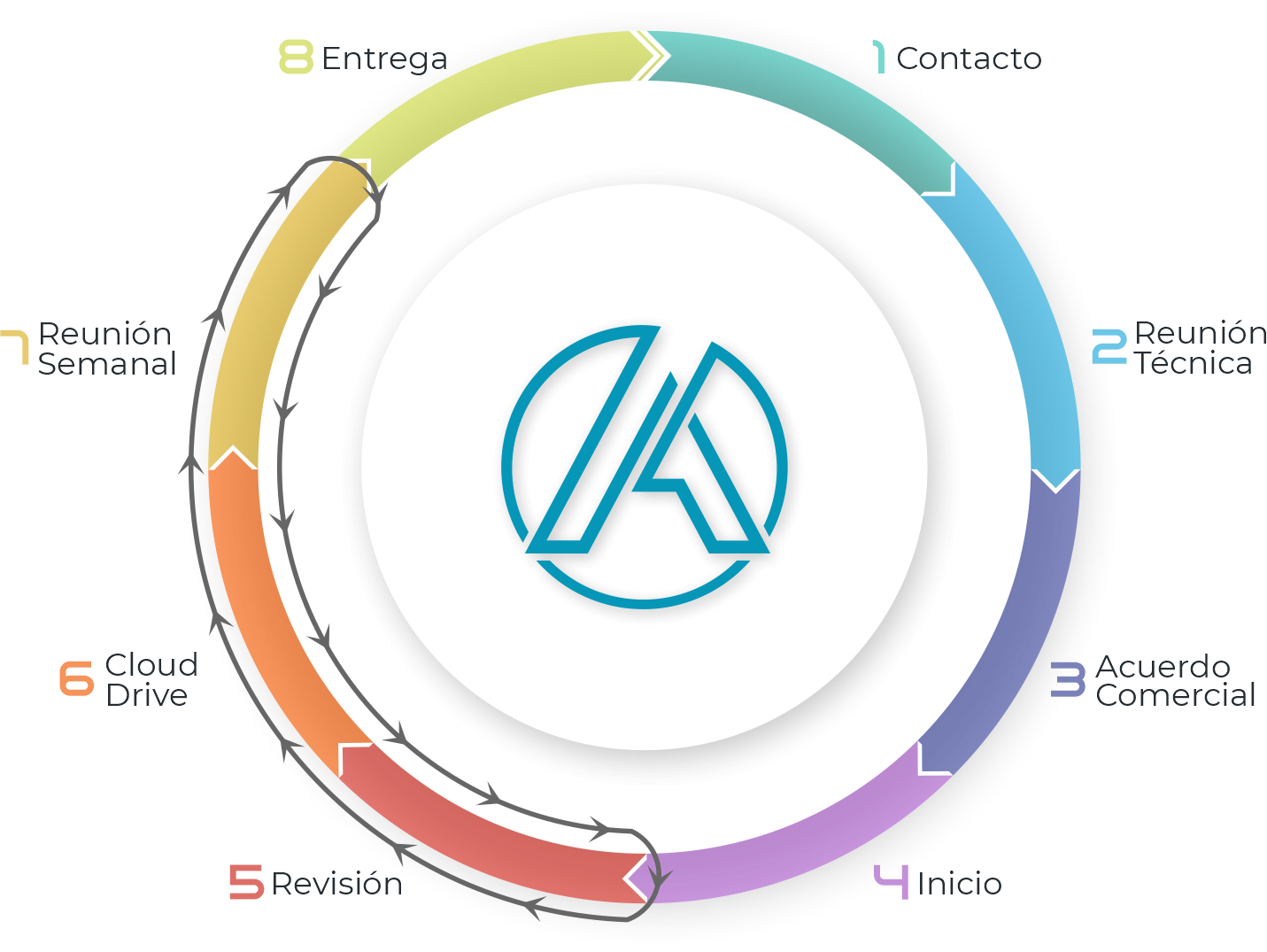 alher sem methodology